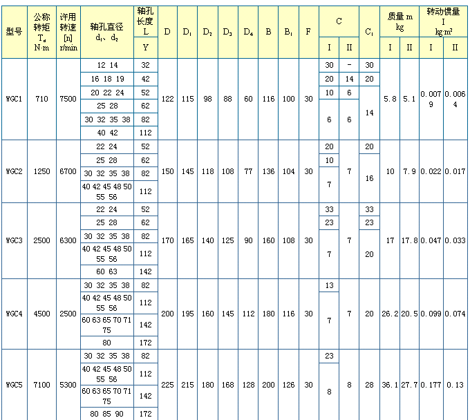 <strong>WGCI型-垂直安装鼓形齿式联轴器</strong>