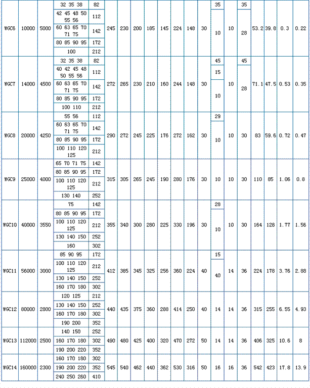 	 WGC Ⅱ型-垂直安装鼓形齿式联轴器