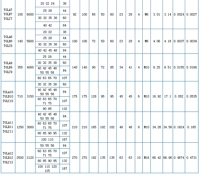 TGL型尼龙内齿圈鼓形齿式联轴器