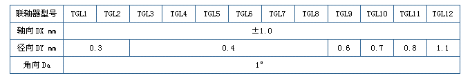 TGL型尼龙内齿圈鼓形齿式联轴器