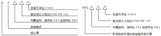 NF型<strong>非接触式逆止器</strong>