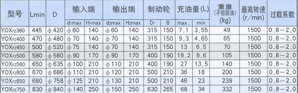 复合泄液式+制动轮