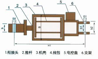 DTJ系列节能型长行程电磁推动器