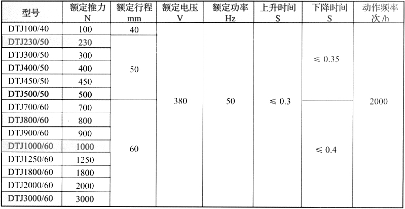 节能型长行程电磁推动器