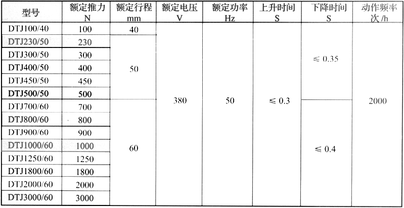 DTJ系列节能型长行程电磁推动器