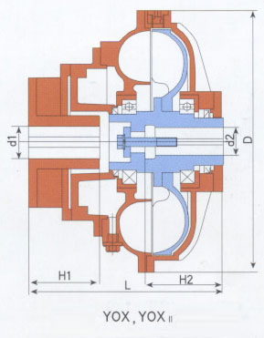 限矩型液力偶合器基本型