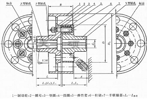 LTZ弹性套柱销连轴器