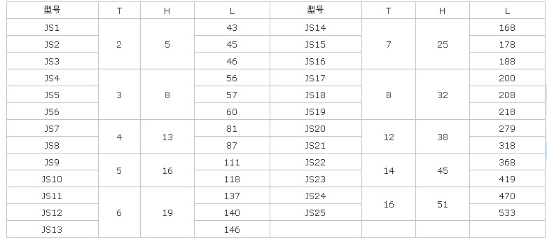 蛇簧联轴器