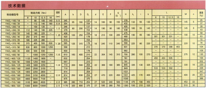 YWZ型电力液压块式制动器