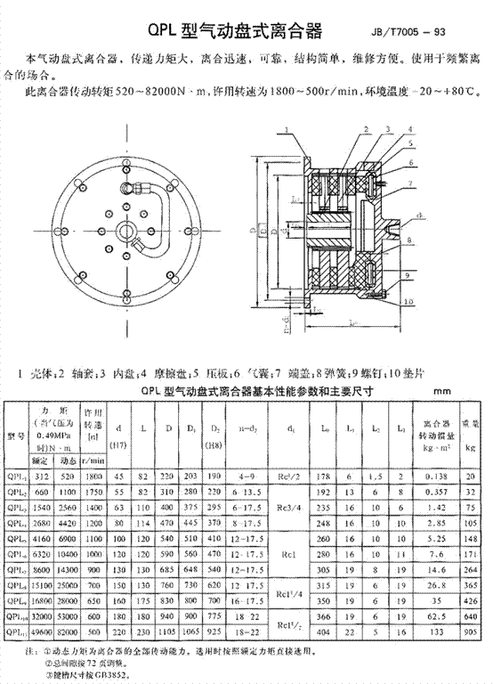 QPL型气动盘式离合器