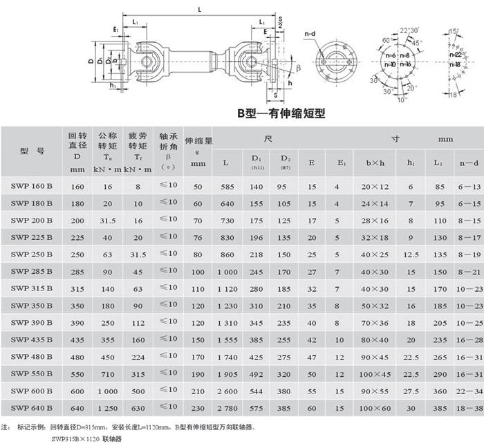 SWP-B型－－有伸缩短型万向联轴器