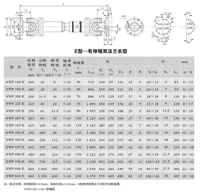 SWP-E型－无伸缩短型万向联轴器