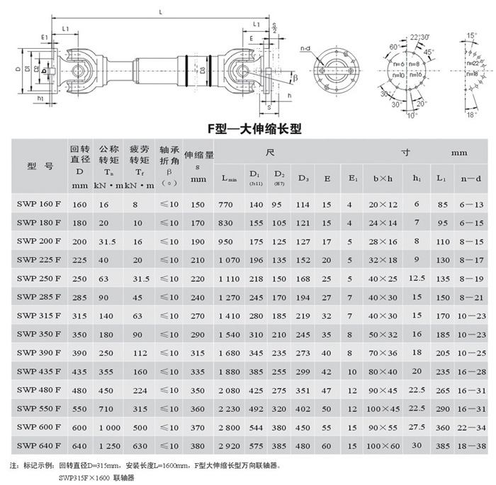 SWP-F型－无伸缩短型万向联轴器