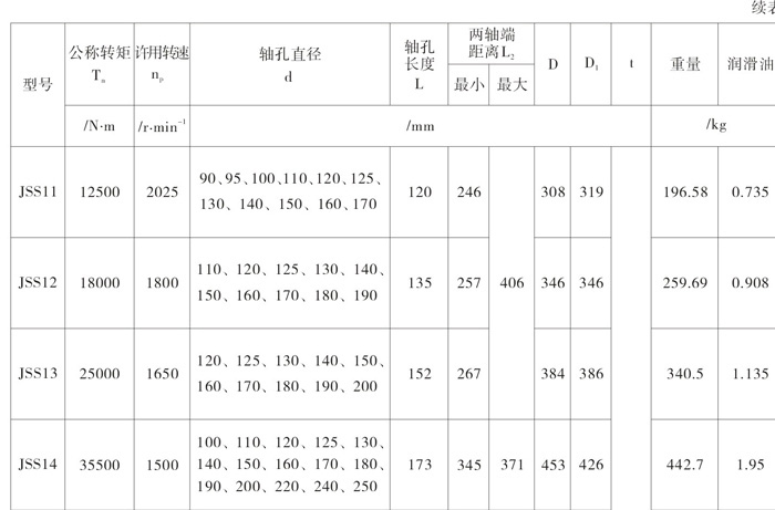 JSS型双法兰联接型联轴器