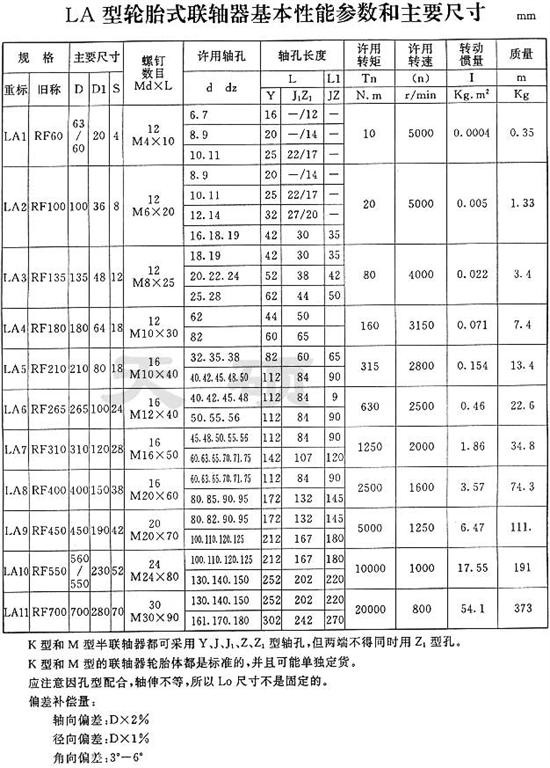 	 LLA型冶金设备用<strong>轮胎式联轴器</strong>