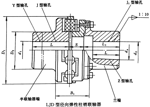 LJD型径向弹性柱销联轴器