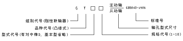 GY型凸缘联轴器