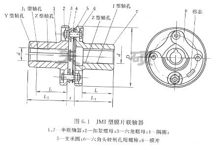 <strong>JMI型膜片联轴器</strong>