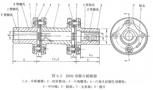 <strong>JMIJ型膜片联轴器</strong>