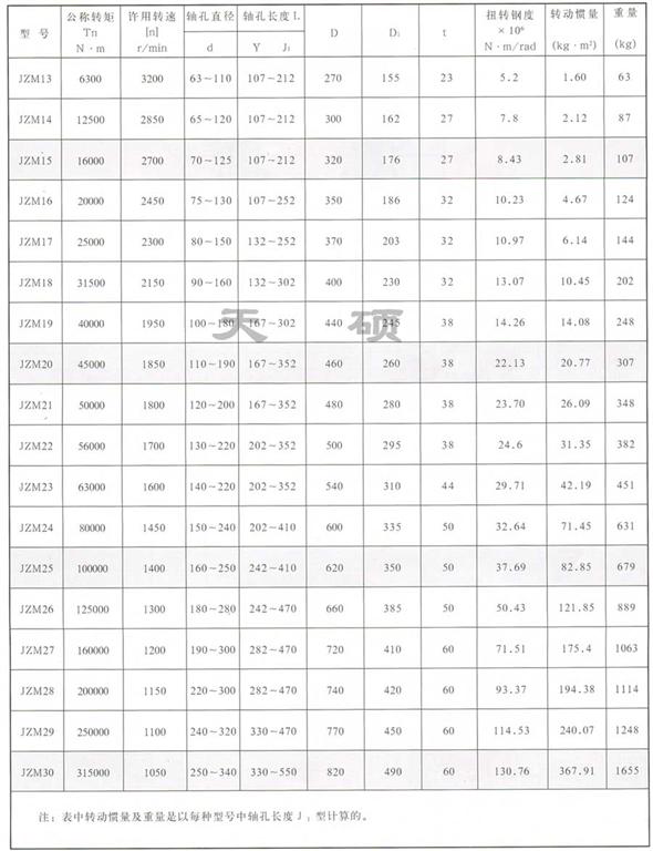 JZM型重型机械用<a href='/tsxinwen/mplzq.html'>膜片联轴器</a>