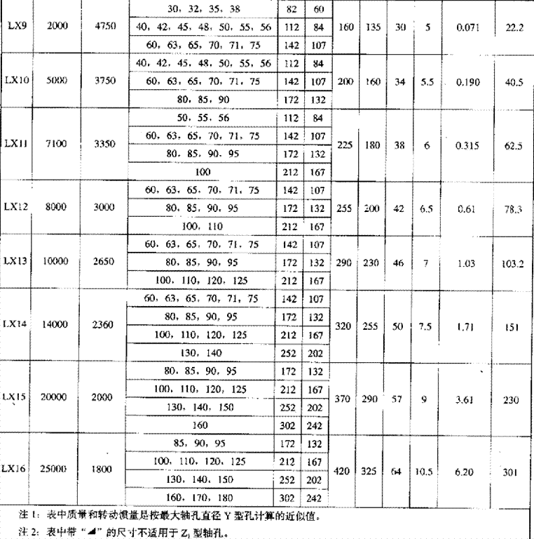 XL系列<a href='/tschanpin/jjshjmhxdxlzq01.html'>星形弹性<a href='/default.html'>联轴器</a></a>