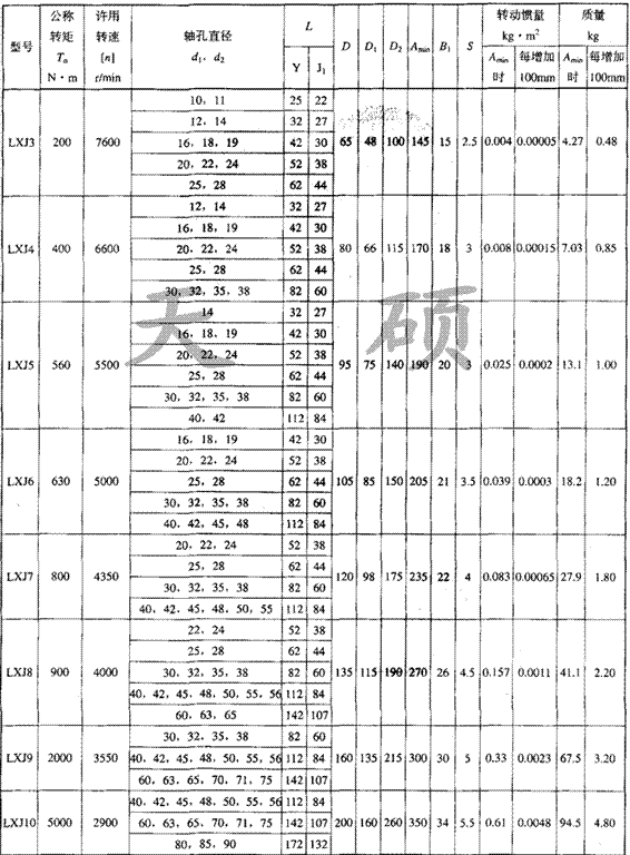 LXJ接中间轴型<strong>星形弹性联轴器</strong>