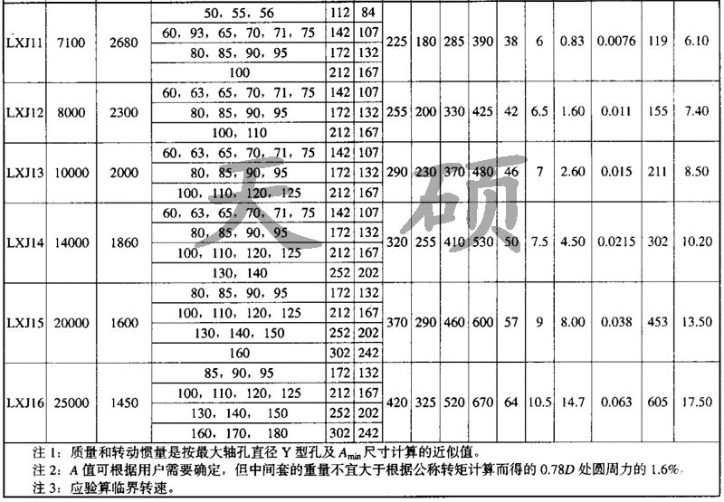 LXJ接中间轴型<a href='/tschanpin/jjshjmhxdxlzq01.html'>星形弹性<a href='/default.html'>联轴器</a></a>