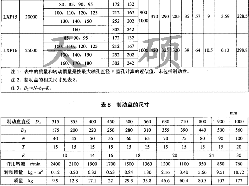 	 LXP带制动盘型<a href='/tschanpin/jjshjmhxdxlzq01.html'>星形弹性<a href='/default.html'>联轴器</a></a>