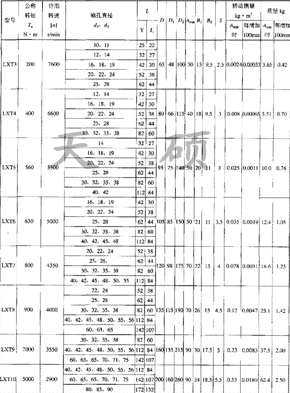 LXT接中间套<strong>星形弹性联轴器</strong>