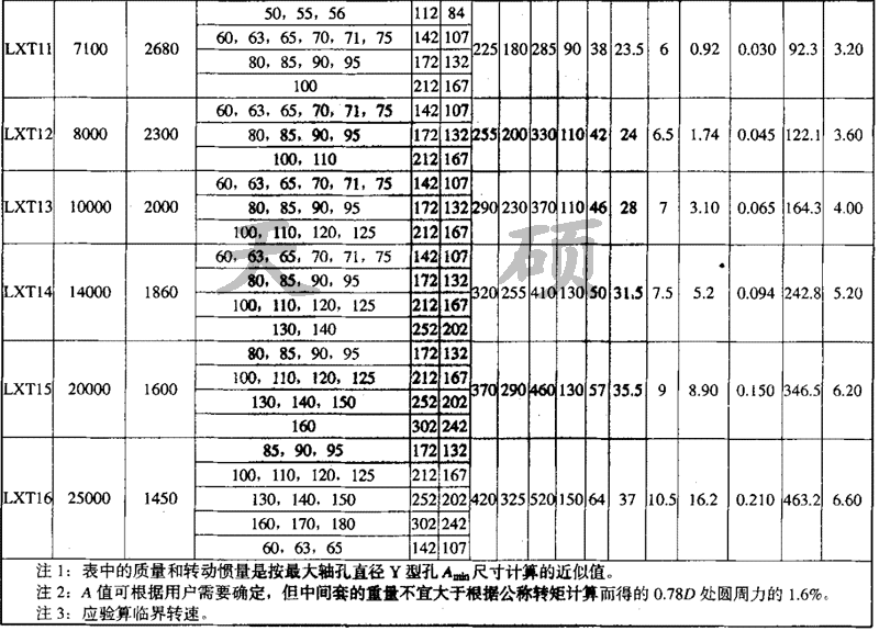 LXT接中间套<a href='/tschanpin/jjshjmhxdxlzq01.html'>星形弹性<a href='/default.html'>联轴器</a></a>