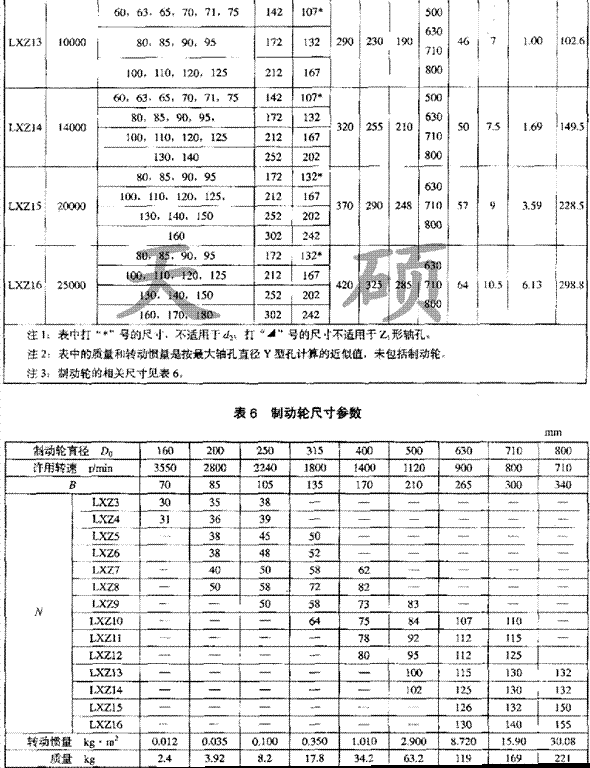 LXZ（xll）带制动轮型<a href='/tschanpin/jjshjmhxdxlzq01.html'>星形弹性<a href='/default.html'>联轴器</a></a>