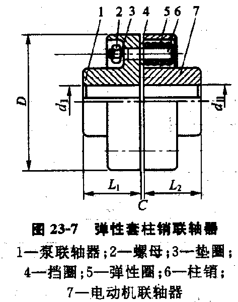 <strong>泵用弹性套柱销联轴器</strong>