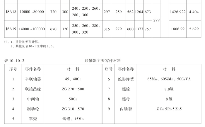 <strong>JSA型安全型联轴器</strong>