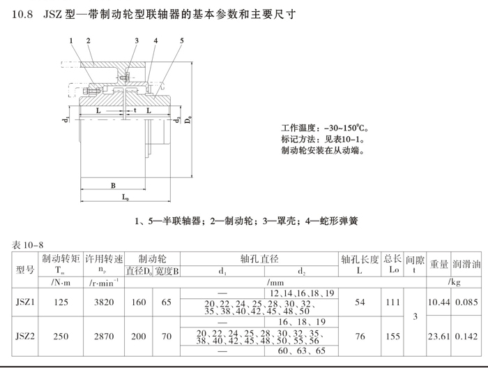 JSZ型带制动轮型联轴器