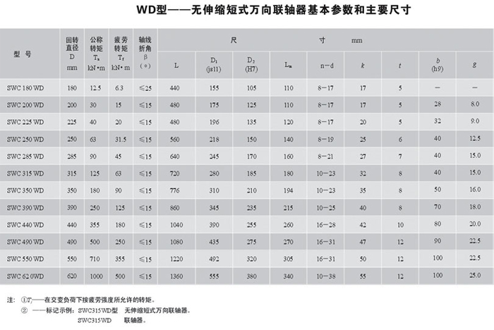 SWC-WD型无伸缩短式万向联轴器