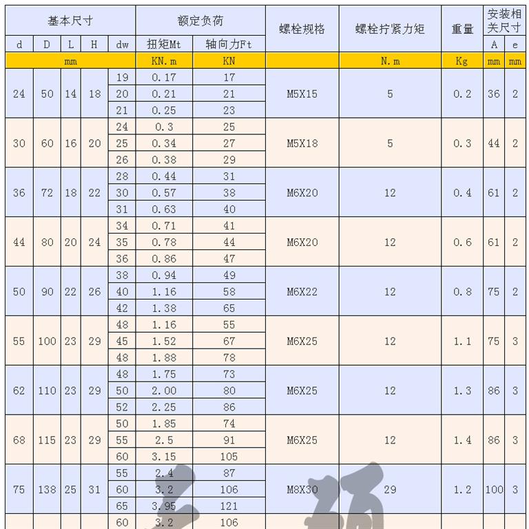 Z7-B型工业胀紧套