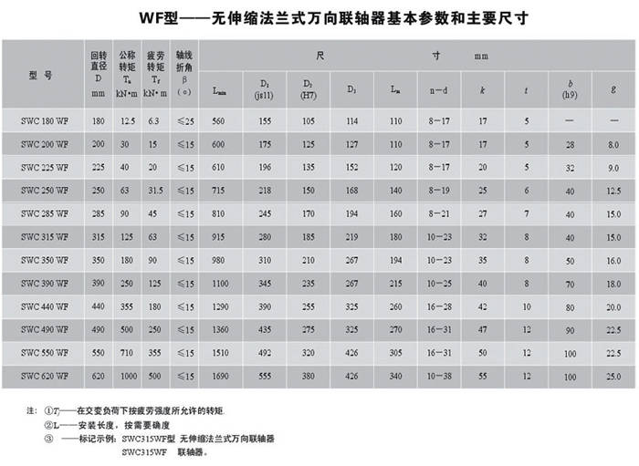 SWC-WF型无伸缩法兰式万向联轴器