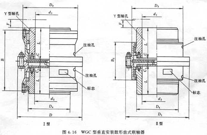 	 <strong>WGC Ⅱ型-垂直安装鼓形齿式联轴器</strong>