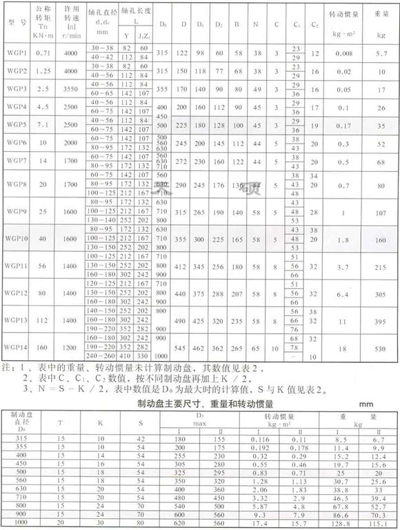 <strong>WGP 型—带制动盘鼓形齿式联轴器</strong>