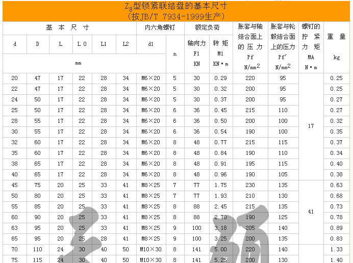 Z8型工业胀紧套