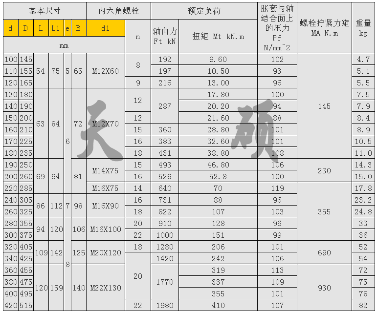 Z9型工业胀紧套