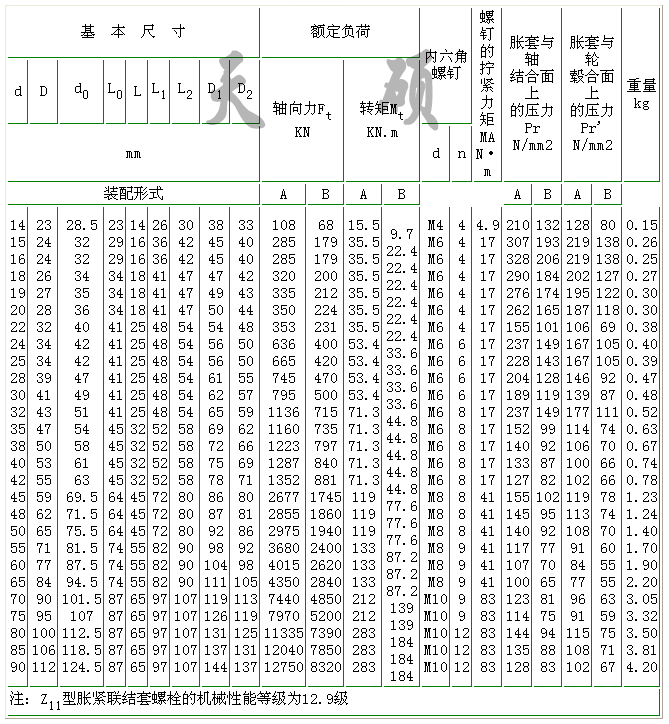 Z11型工业胀紧套